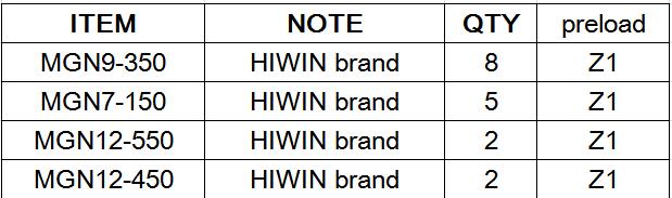 HIWIN 귣 3D  MGN12 MGN15 MGN9 250 300 350 ..